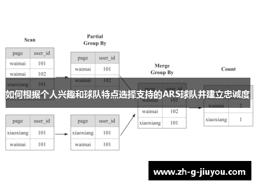 如何根据个人兴趣和球队特点选择支持的ARS球队并建立忠诚度