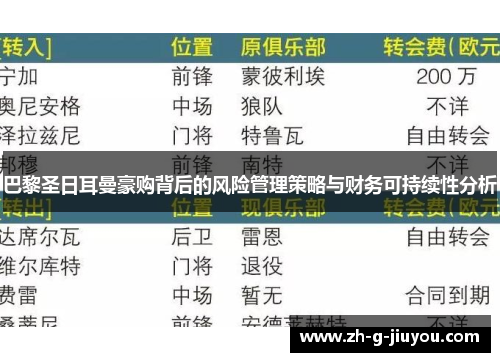巴黎圣日耳曼豪购背后的风险管理策略与财务可持续性分析