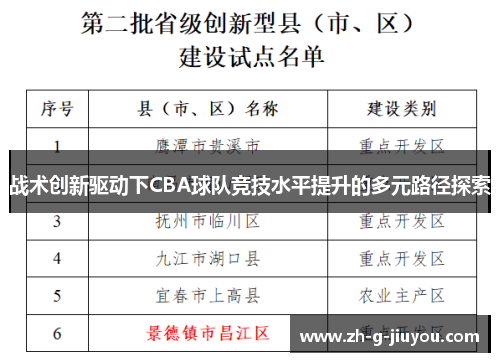 战术创新驱动下CBA球队竞技水平提升的多元路径探索 战术创新驱动下CBA球队竞技水平提升的多元路径探索