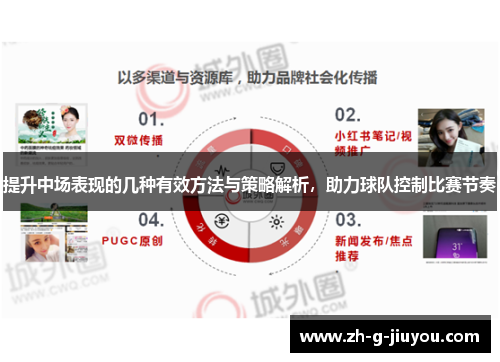 提升中场表现的几种有效方法与策略解析,助力球队控制比赛节奏 提升中场表现的几种有效方法与策略解析,助力球队控制比赛节奏