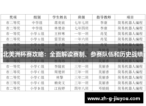 北美洲杯赛攻略：全面解读赛制、参赛队伍和历史战绩