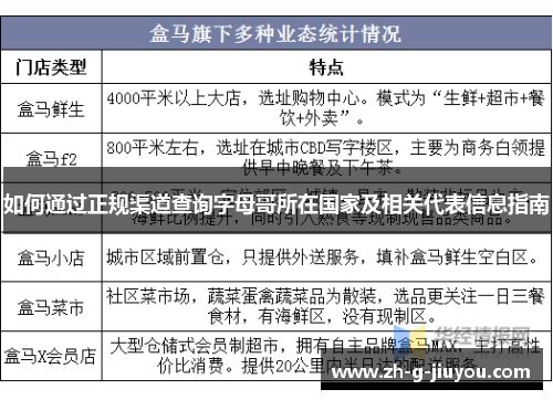如何通过正规渠道查询字母哥所在国家及相关代表信息指南 如何通过正规渠道查询字母哥所在国家及相关代表信息指南