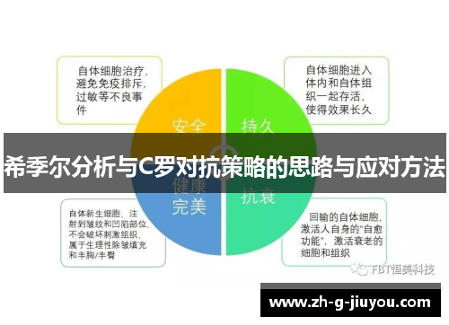 希季尔分析与C罗对抗策略的思路与应对方法 希季尔分析与C罗对抗策略的思路与应对方法