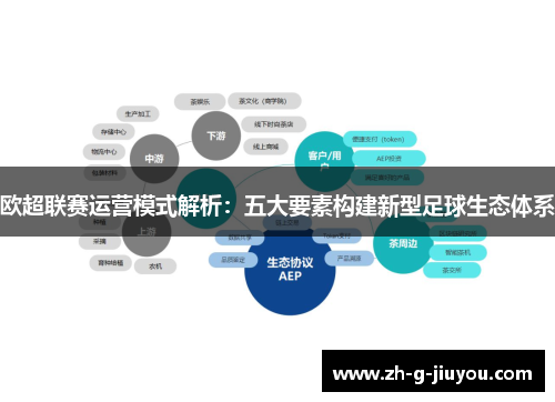 欧超联赛运营模式解析：五大要素构建新型足球生态体系