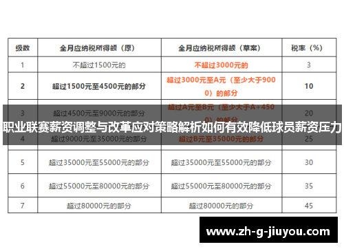 职业联赛薪资调整与改革应对策略解析如何有效降低球员薪资压力