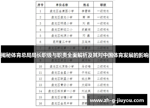 揭秘体育总局局长职级与职责全面解析及其对中国体育发展的影响