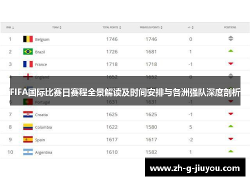 FIFA国际比赛日赛程全景解读及时间安排与各洲强队深度剖析 FIFA国际比赛日赛程全景解读及时间安排与各洲强队深度剖析
