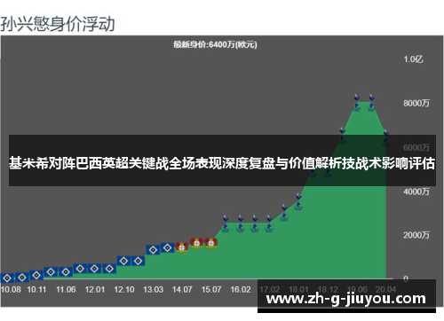 基米希对阵巴西英超关键战全场表现深度复盘与价值解析技战术影响评估