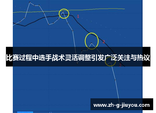 比赛过程中选手战术灵活调整引发广泛关注与热议