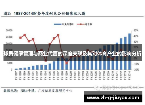 球员健康管理与商业代言的深度关联及其对体育产业的影响分析