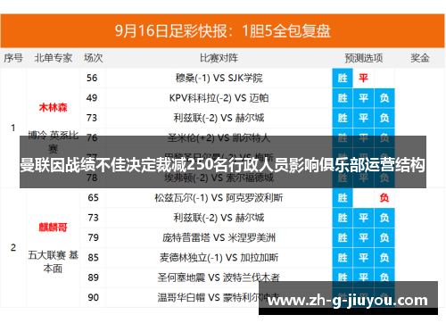 曼联因战绩不佳决定裁减250名行政人员影响俱乐部运营结构