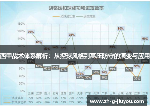 西甲战术体系解析：从控球风格到高压防守的演变与应用