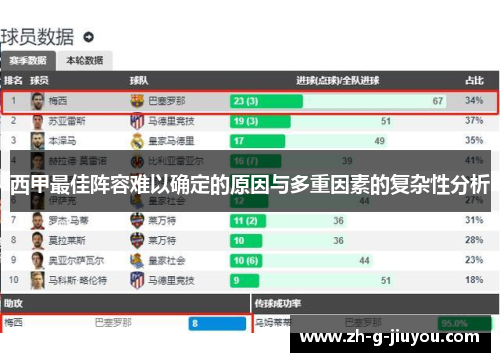 西甲最佳阵容难以确定的原因与多重因素的复杂性分析