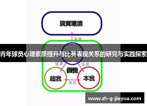 青年球员心理素质提升与比赛表现关系的研究与实践探索